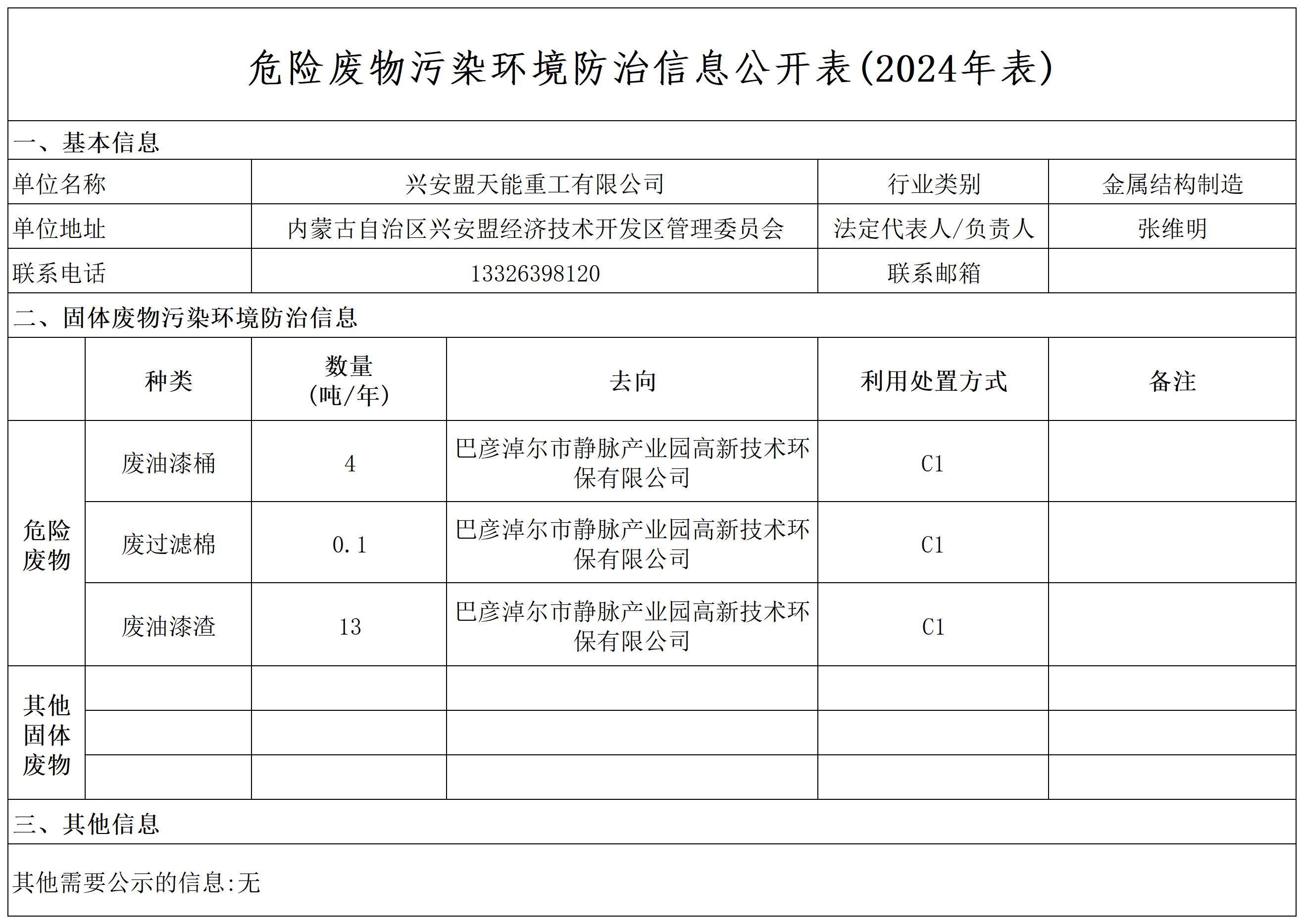 危险废物污染环境防治信息公开表(2024年表)